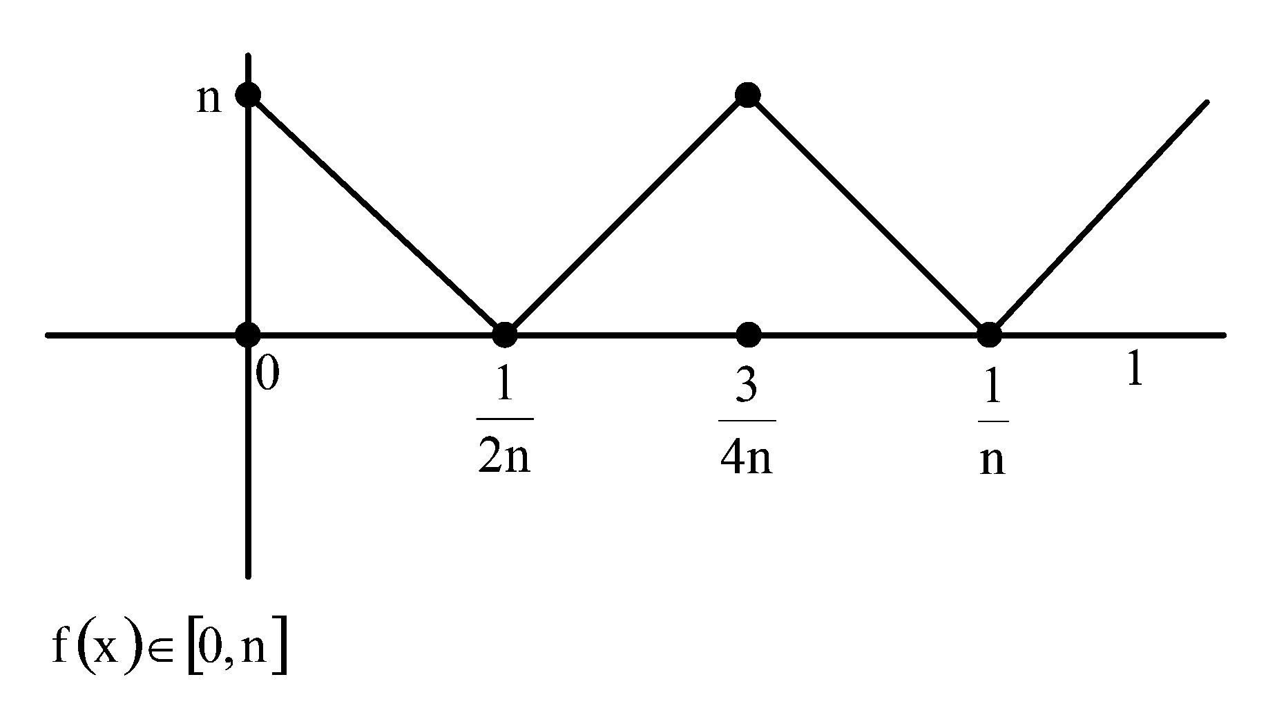 Question diagram: Let n ≥ 2 be a natural number and f : 0 , 1 → ℝ be the funct