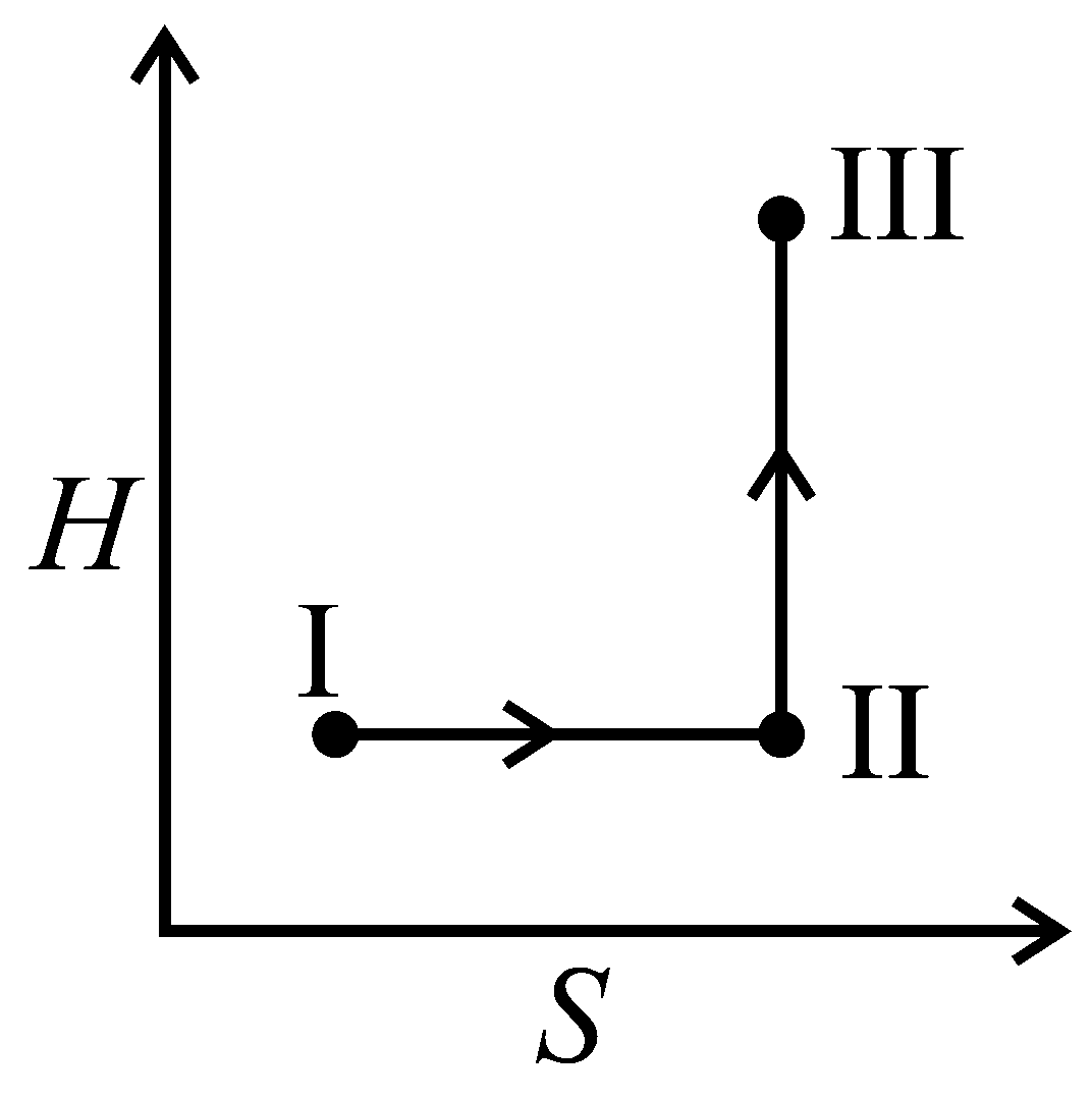 Question diagram: An ideal gas undergoes a reversible isothermal expansion fro