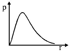 Question diagram: P is the probability of finding the 1 s electron of the hydr