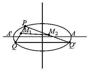 Question diagram: Let E be the ellipse x 2 16 + y 2 9 = 1 . For any three dist