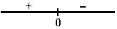 Question diagram: If f x = cos ⁡ 2 x cos ⁡ 2 x sin ⁡ 2 x - cos ⁡ x cos ⁡ x - s