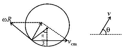 Question diagram: At time t = 0 , a disk of radius 1 m starts to roll without 