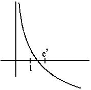 Question diagram: Let f x = x + log e ⁡ x - x log e ⁡ x , x ∈ 0 , ∞ . • Column