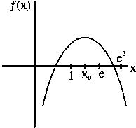 Question diagram: Let f x = x + log e ⁡ x - x log e ⁡ x , x ∈ 0 , ∞ • Column 1