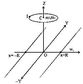 Question diagram: Two infinitely long straight wires lie in the xy - plane alo
