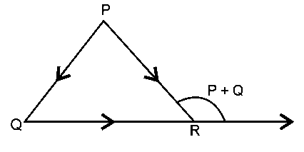 Question diagram: Paragraph: Let O be the origin, and OX , O Y , OZ be three u