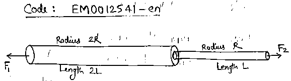 Question diagram: One end of a horizontal thick copper wire of length 2 L and 