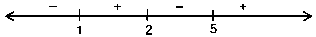 Question diagram: Let f : R → R be given by f x = x - 1 x - 2 x - 5 . Define F