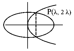 Question diagram: Let a , b and λ be positive real numbers. Suppose P is an en