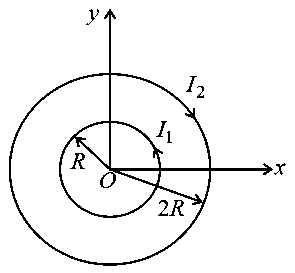 Question diagram: Two concentric circular loops, one of radius R and the other