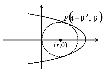 Question diagram: Consider the region R = { ( x , y ) ∈ R × R : x ≥ 0 and y 2 