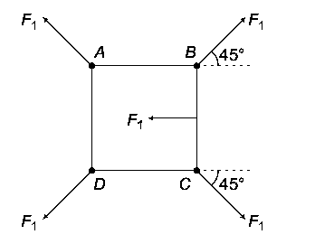 Question diagram: Four point charges, each of + q , are rigidly fixed at the f