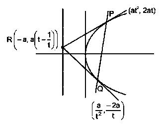 Question diagram: Paragraph: Let PQ be a focal chord of the parabola y 2 = 4 a