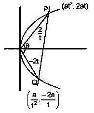 Question diagram: Paragraph: Let PQ be a focal chord of the parabola y 2 = 4 a