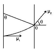 Question diagram: A particle of mass M and positive charge Q, moving with a co