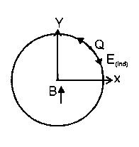 Question diagram: Paragraph: A point charge Q is moving in a circular orbit of
