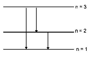 Question diagram: The radius of the orbit of an electron in a Hydrogen-like at