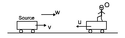 Question diagram: Two vehicles, each moving with speed u on the same horizonta