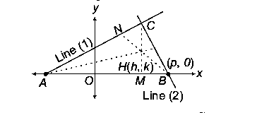 Question diagram: The locus of the orthocentre of the triangle formed by the l