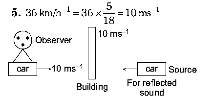 Question diagram: A police car with a siren of frequency 8 kHz is moving with 