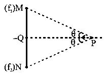 Question diagram: Two loudspeakers M and N are located 20m apart and emit soun