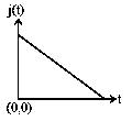 Question diagram: An infinite line charge of uniform electric charge density λ