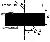 Question diagram: A transparent slab of thickness d has a refractive index n (