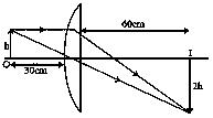 Question diagram: A plano-convex lens is made of a material of refractive inde