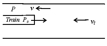 Question diagram: A train with cross-sectional area S t is moving with speed v