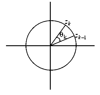 Question diagram: Let θ 1 , θ 2 , … , θ 10 be positive valued angles (in radia