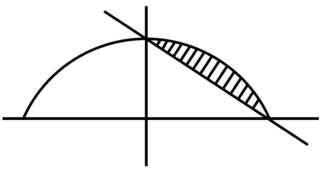 Question diagram: Let f : 0 , ∞ → R be a continuous function such that f x = 1