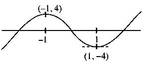 Question diagram: Let a ∈ R and let f : R → R be given by f x = x 5 - 5 x + a