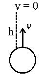 Question diagram: A bullet is fired vertically upwards with velocity υ from th