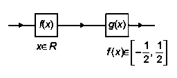 Question diagram: Let f x = sin ⁡ π 6 sin ⁡ π 2 sin ⁡ x , for all x ∈ R and g 