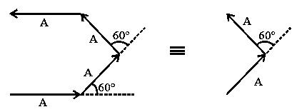 Question diagram: Four harmonic waves of equal frequencies and equal intensiti