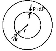 Question diagram: A spherical body of radius R consists of a fluid of constant