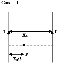 Question diagram: Two parallel wires in the plane of the paper are distance X