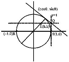 Question diagram: Let RS be the diameter of the circle x 2 + y 2 = 1 where, S