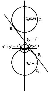 Question diagram: The circle C 1 : x 2 + y 2 = 3 , with centre at O, intersect