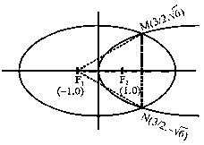 Question diagram: Paragraph: Let F 1 ( x 1 , 0 ) and F 2 ( x 2 , 0 ) ,