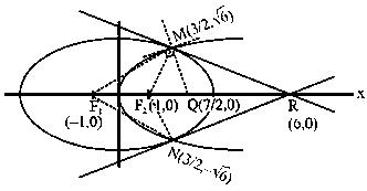 Question diagram: Paragraph: Let F 1 ( x 1 , 0 ) and F 2 ( x 2 , 0 ) ,