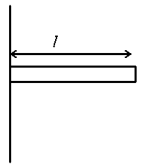 Question diagram: The moment of inertia of a uniform thin rod about a perpendi