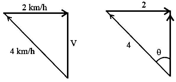 Question diagram: The stream of a river is flowing with a speed of 2 k m h - 1