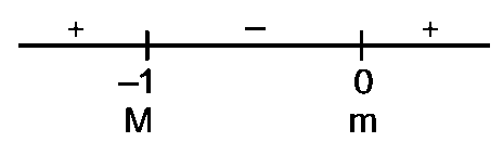 Question diagram: The function f x = 2 x + 3 x 2 3 , x ∈ R , has