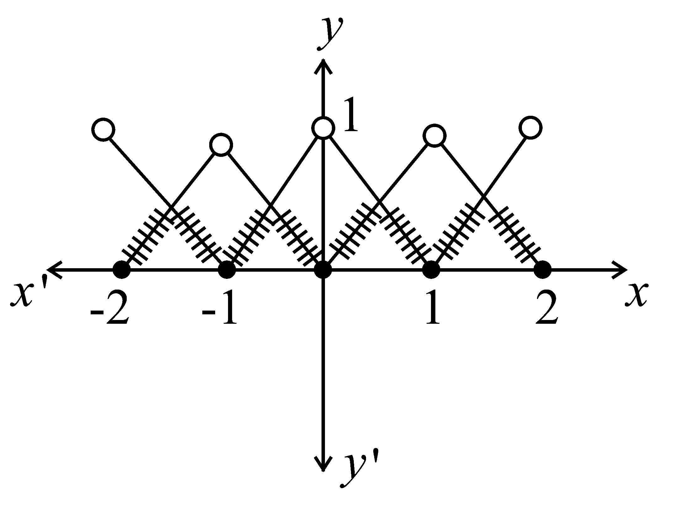 Question diagram: Let [ t ] denote the greatest integer less than or equal to 