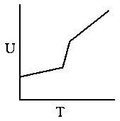 Question diagram: For a diatomic ideal gas in a closed system, which of the fo