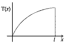 Question diagram: A uniform rod of length l is being rotated in a horizontal p