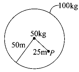Question diagram: A mass of 50 kg is placed at the center of a uniform spheric