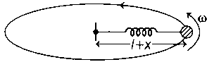 Question diagram: A particle of mass m is fixed to one end of a light spring h