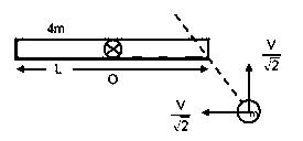 Question diagram: Consider a uniform rod of mass M = 4 m and length l pivoted